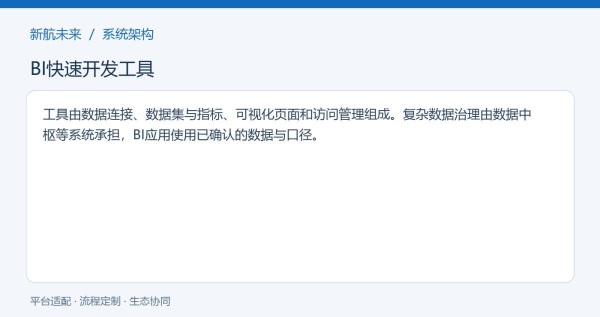 系统架构图