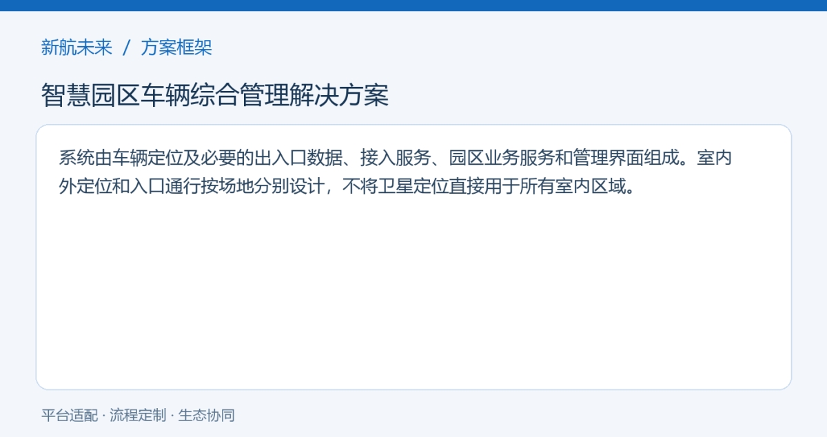 方案框架图