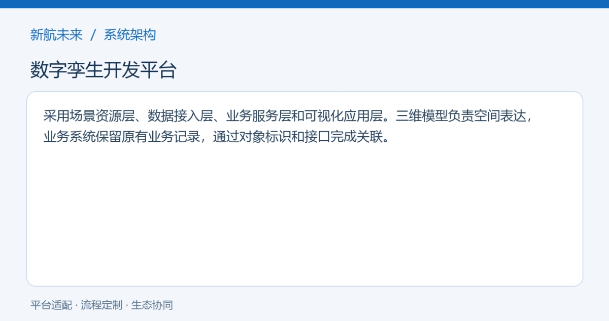 系统架构图
