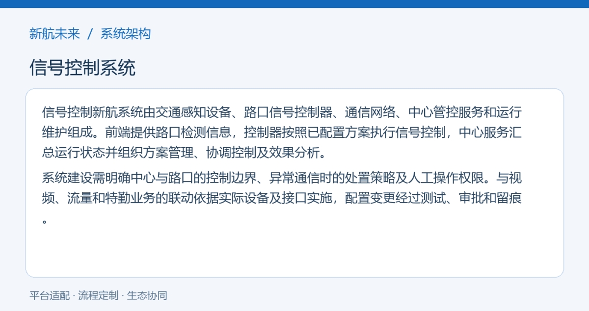 系统架构图